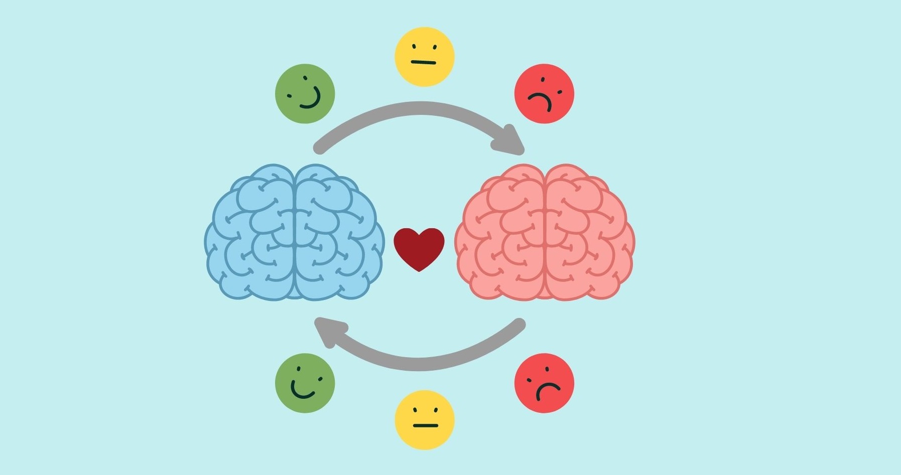 ¿Por qué es tan importante desarrollar Inteligencia Emocional?