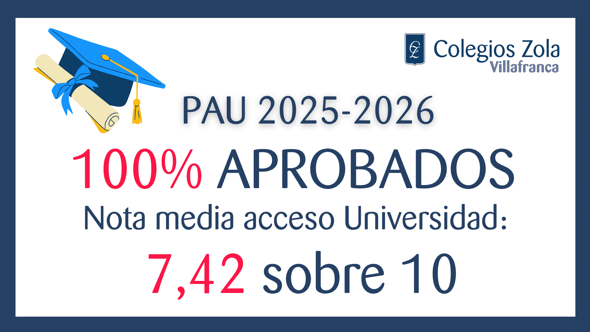 PAU 2025-2026: 100% aprobados y 7,42 de media sobre 10